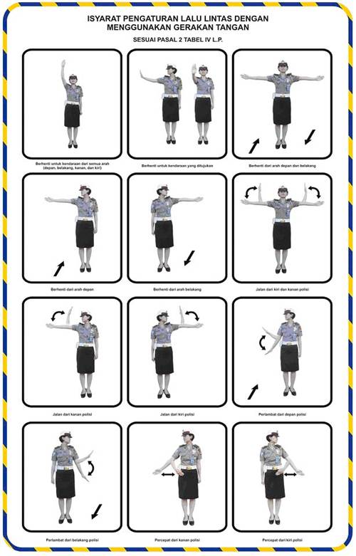 Gerakan tangan Polisi pada saat mengatur lalu lintas